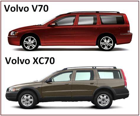 Obrázek srovnání podvozku XC70 vs V70 II