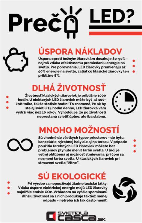 Infografika: Princip LED osvětlení a výhody pro Ducato