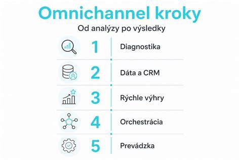 Infografika-kroky-vyhledani-navodu