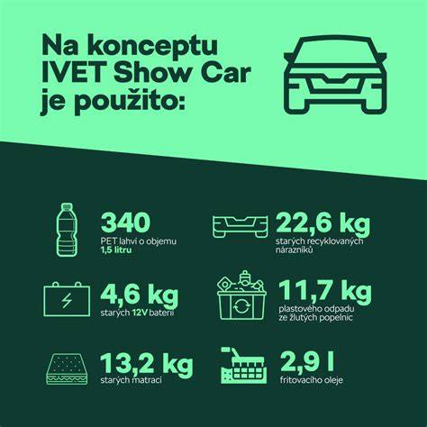 Infografika: typy materiálů autokoberců (velur, textil, pryž) a jejich výhody