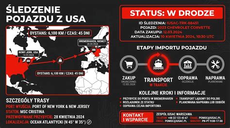 infografika-postup-prodeje-auta-soukromnik