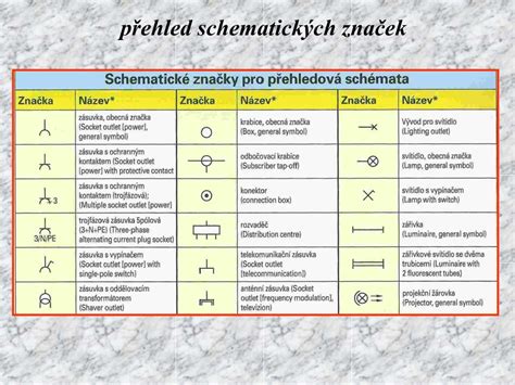 přehled technických značek pneumatik