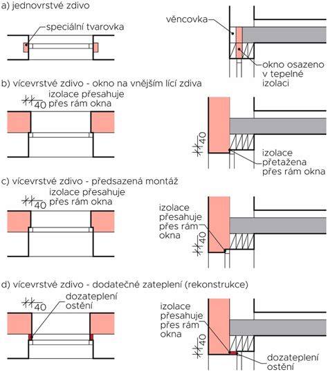 Infografika: Montáž padacích rámů a umístění dílů