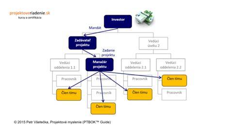 vizualni_schema_blok_s_obb2.png