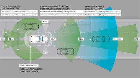 Infografika: Srovnání senzorů ACC - radar, lidar, kamera