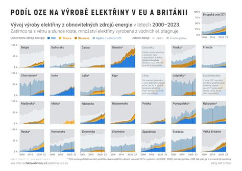 Infografika: Přehled zdrojů údajů o ekonomických subjektech v ČR