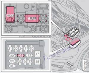 schéma umístění pojistkové skříňky Volvo S40 2004