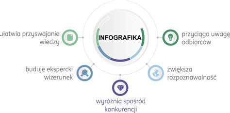 Infografika zobrazující klíčové funkce moderního autorádia