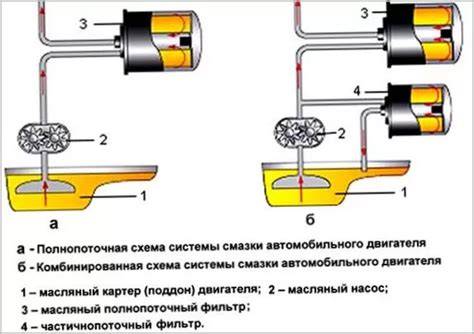 Infografika zachycující princip funkce olejového filtru, filtrační médium, obtokový ventil a průtok oleje