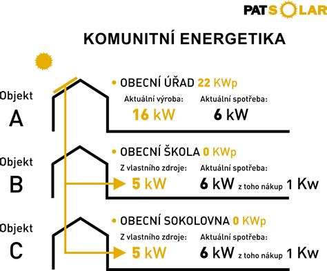 Ilustrace principu fungování turbodmychadla