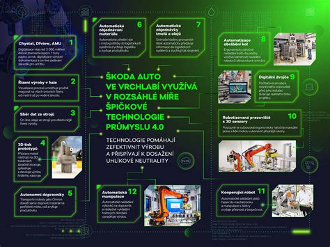 Infografika srovnání typů převodovek Praga a KIA pro Avii