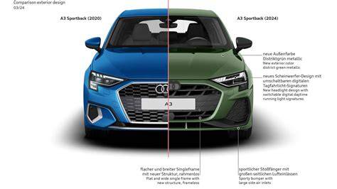 Infografika: Srovnání verzí Audi A3 a jejich technických parametrů