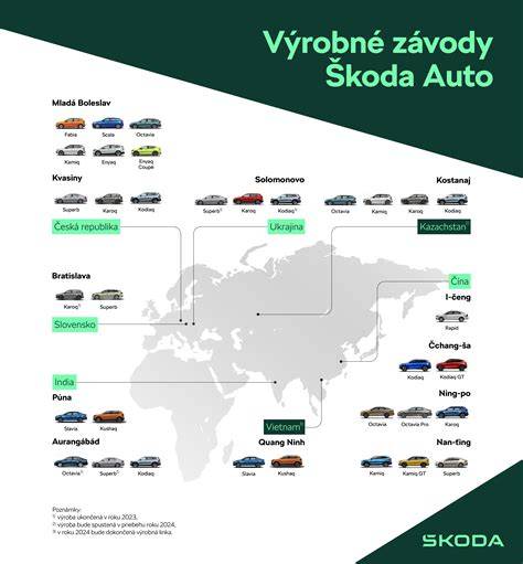 Infografika: výroba a distribuce dílů Audi po světě