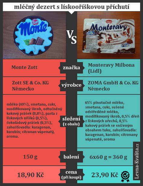 Infografika: Srovnání řešení výfuků (Karsit vs Tyll vs další)