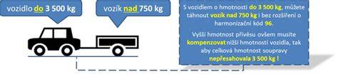Infografika: Jak se počítá okamžitá hmotnost jízdní soupravy a její dopad na hmotnost přívěsu