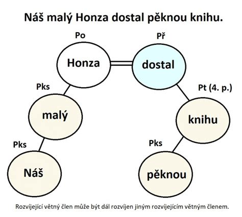 grafické znázornění cenového srovnání poklic