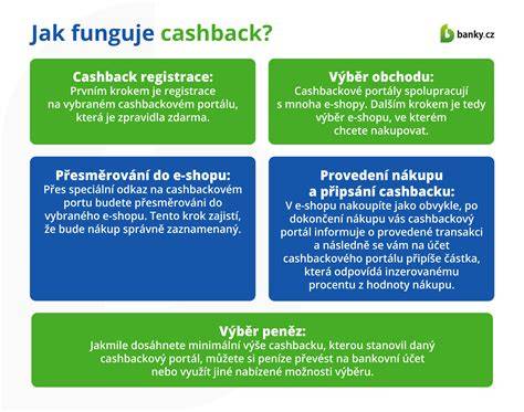 Infografika: Jak funguje nákup dílů v autovrakovišti Bechyně
