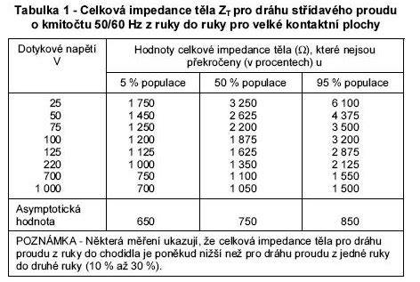 Tabulka: Přepočet napětí na stav kapacity baterie