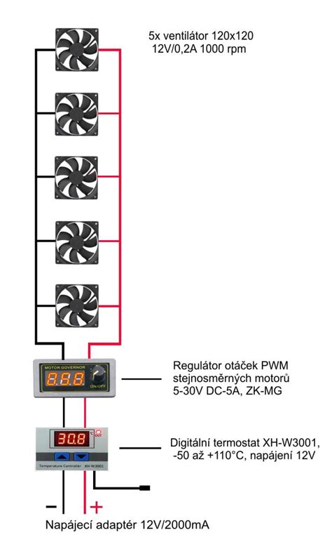 Infografika: schéma zapojení předřadného odporu a PWM regulatoru ventilátoru