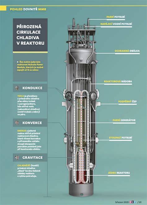 Infografika_konstrukce_plovaku_a_ukazatele_paliva