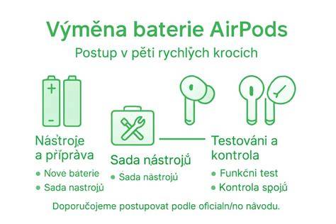 Infografika: krok za krokem výměny autobaterie