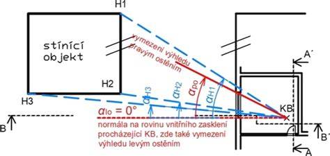 Obrázek s diagramem uspořádání dveřního modulu a nýtování