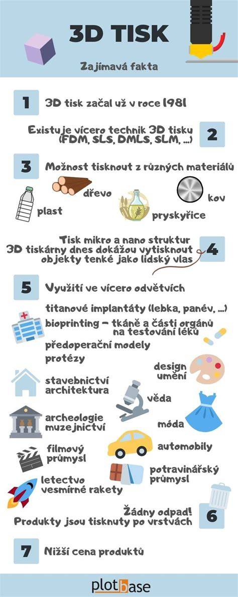 infografika_technologie_3d_tisk.png