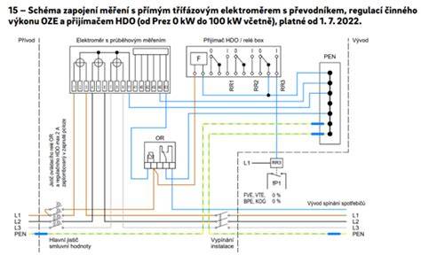 Infografika: Schéma vyrovnání potenciálů a zapojení EKP R15 A pro zóny Ex