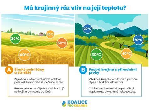 Infografika ukazující vliv bohaté směsi na výfukovou teplotu a možné závady