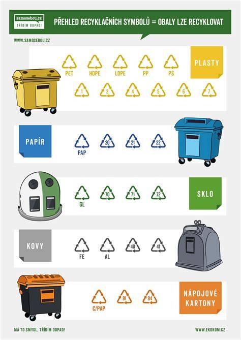 Infografika: Přehled kolekcí MAD a jejich materiálů