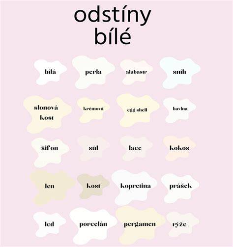 Infographic: Porovnání jemné bílé a denního světla (CCT, odstíny, místnosti)