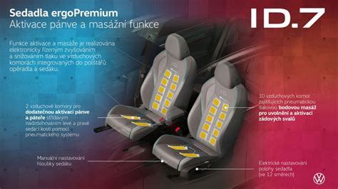 Infografika: Flex7 systém a sedadla