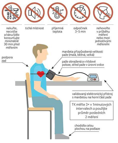 Infografika ukazující správný postup měření průměru čepu, šířky závěsu a rozteče čepů