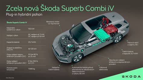 Infographic: Hybridní pohon a energetická bilance Espace