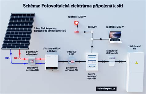 Schéma zapojení solárního panelu, baterie a USB výstupu