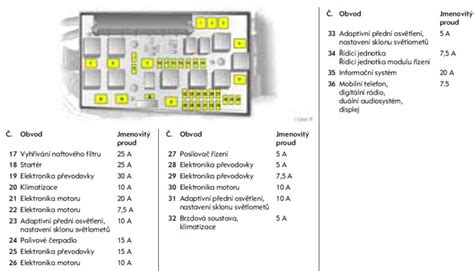 Ilustrační schéma pojistkové skříňky Opel Astra G s označením pojistky č. 22