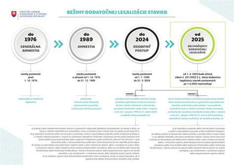 Infografika: průběh STK a potřebné dokumenty