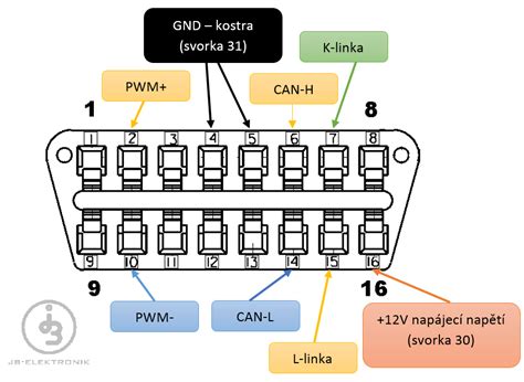 schéma 16pinového OBD konektoru s různými možnostmi ohybu