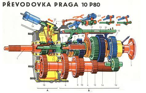 převodovka automobilu Thalia schéma