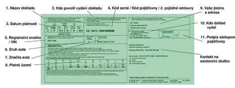 zelená karta a online evidence pojištění