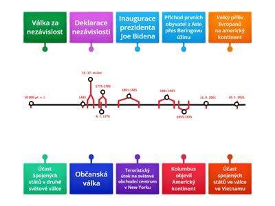 Grafická mapa: vývoj Katana modelů a jejich motorů