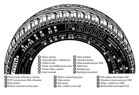 Infografika: značení pneumatik na bočnici