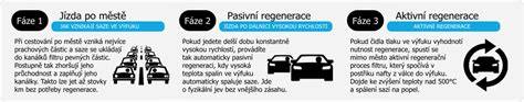 Infografika: Přehled služeb Pastyrik autoservis a jejich průběh