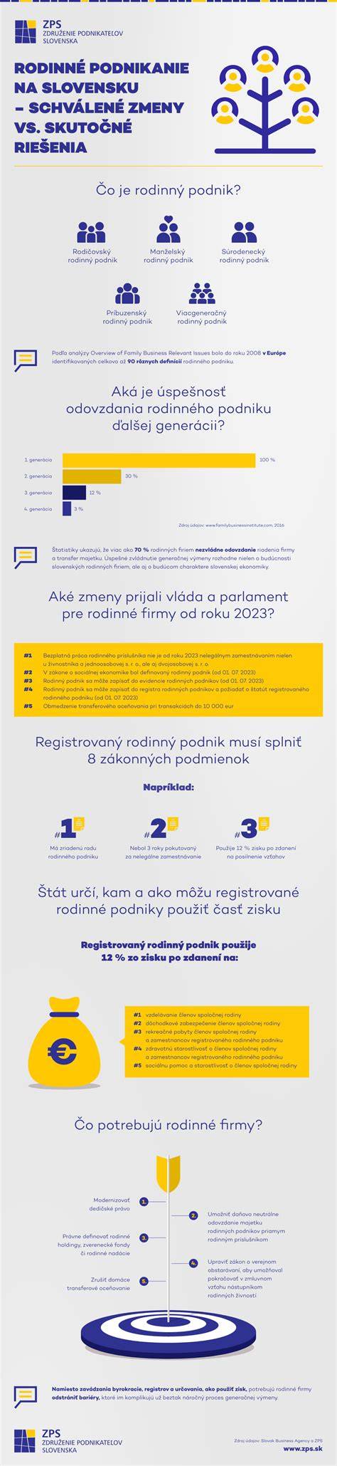 infografika_prehled_firmy.png