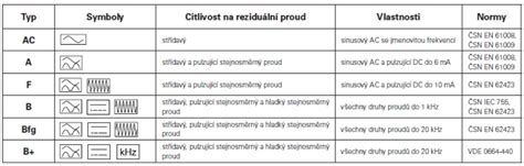 Porovnání typů DRL podle napětí a použití