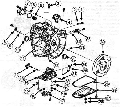 diagram_automaticka_prevodovka_tloustka_serde