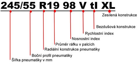Tabulka srovnávající různé rozměry pneumatik a jejich vliv na tachometr
