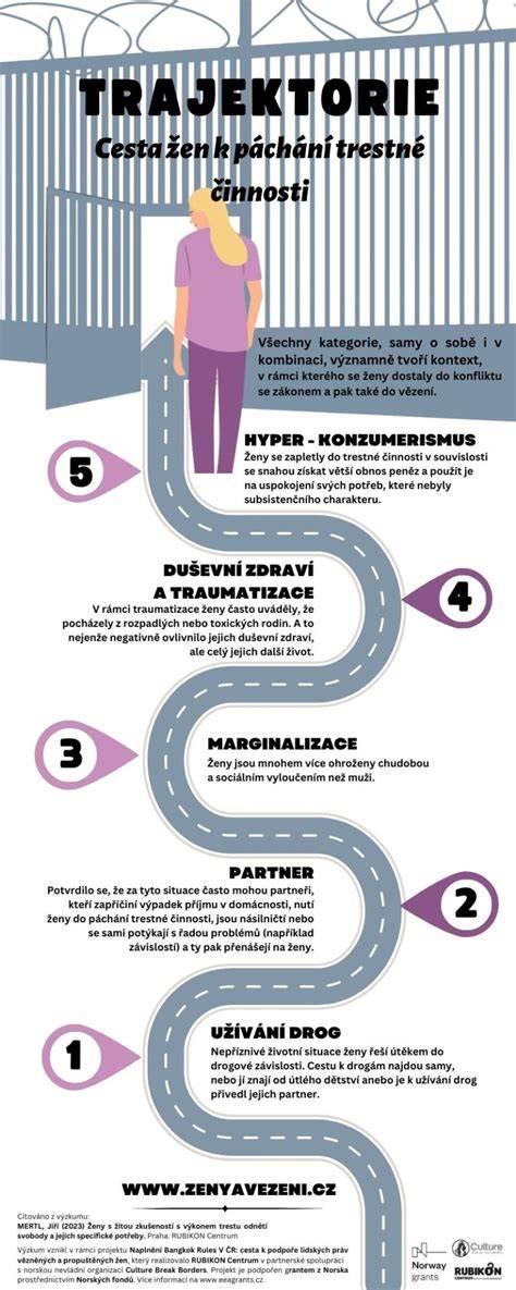 Infografika: Trajektorie kariéry Erola Sandera