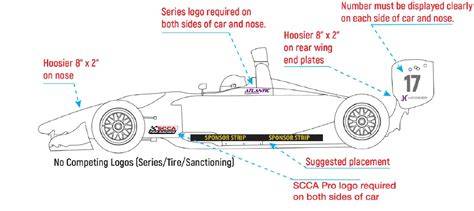 Infografika: výsledky Jacksona Leeho v Lucas Oil, FRP F1600 a britských závodech