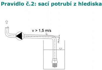 Infografika: Umístění škrticí klapky v sacím potrubí a její funkce